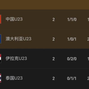 开云体育官网-极端情况！U23国足若输泰国或3队同分：0-1出局 2-3出线
